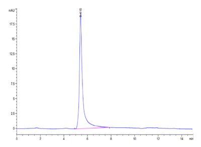 The purity of Biotinylated Human GPRC5D VLP is greater than 95% as determined by SEC-HPLC.