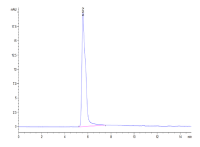 The purity of Human GPC3 (438-554) VLP is greater than 95% as determined by SEC-HPLC.