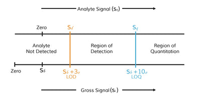 ELISA Sensitivity: Guide to Maximizing Accuracy in Your Assays