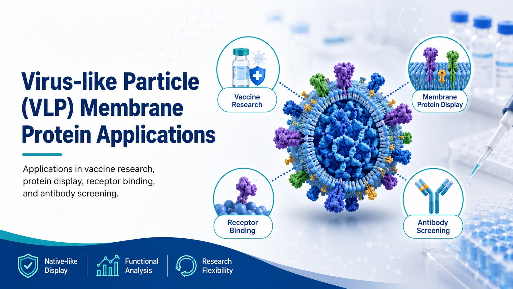 Vlp Virus-like Particle (VLP) Membrane Protein Applications