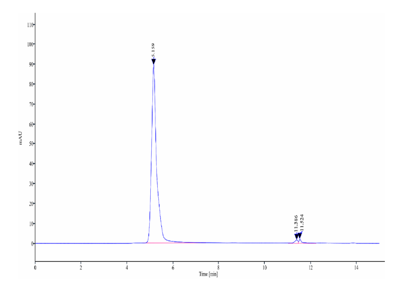 The purity of Human A2AR VLP is greater than 90% as determined by SEC-HPLC.Recombinant Human A2AR VLP, Active