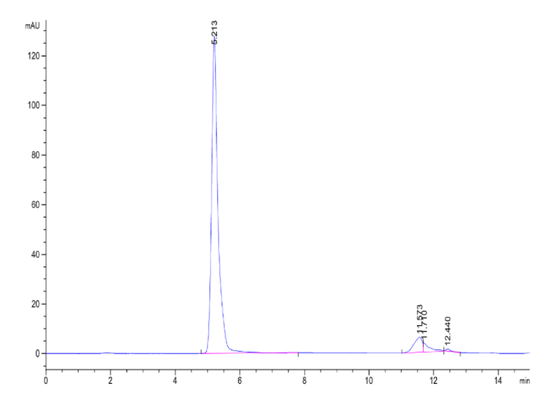 The purity of Human LPAR1 VLP is greater than 90% as determined by SEC-HPLC.Recombinant Human LPAR1/LPA receptor 1 VLP, Active