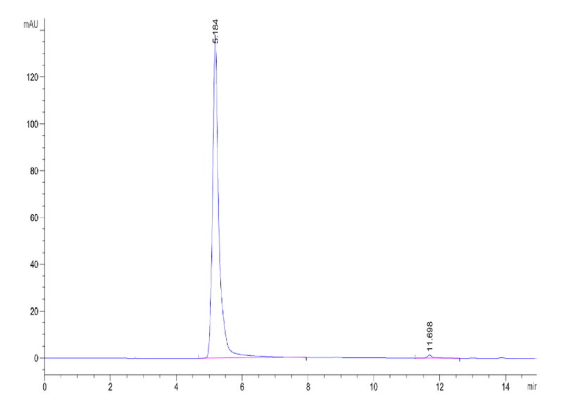 The purity of Human GCGR VLP is greater than 95% as determined by SEC-HPLC.Recombinant Human GCGR/Glucagon receptor VLP, Active