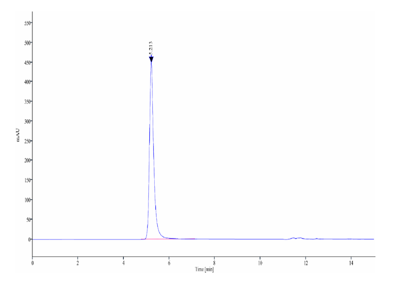 The purity of Human MRGPRX2 VLP is greater than 95% as determined by SEC-HPLC.Recombinant Human MRGPRX2 VLP, Active