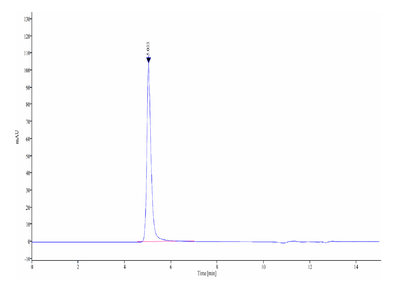 The purity of Human TSHR VLP is greater than 95% as determined by SEC-HPLC.Recombinant Human TSHR VLP, Active