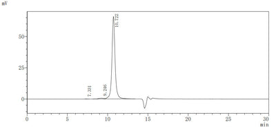 The purity of Mouse Anti-DXD Antibody is more than 98% by SEC-MALS.