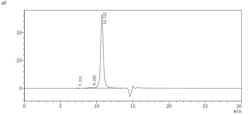The purity of Mouse Anti-DXD Antibody is more than 98% by SEC-MALS.