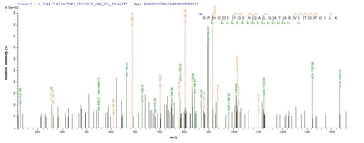 Based on the SEQUEST from database of Baculovirus host and target protein, the LC-MS/MS Analysis result of this product could indicate that this peptide derived from Baculovirus-expressed Homo sapiens (Human) DGKA.Recombinant Human Diacylglycerol Kinase Alpha (DGKA) Protein (His&Myc)