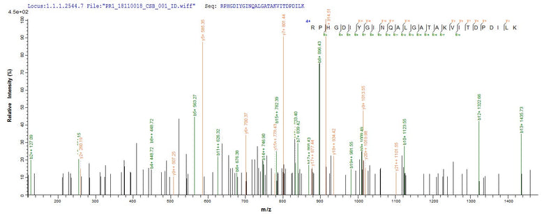 Based on the SEQUEST from database of Baculovirus host and target protein, the LC-MS/MS Analysis result of this product could indicate that this peptide derived from Baculovirus-expressed Homo sapiens (Human) DGKA.Recombinant Human Diacylglycerol Kinase Alpha (DGKA) Protein (His&Myc)