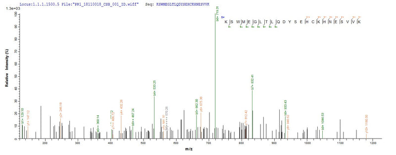Based on the SEQUEST from database of Baculovirus host and target protein, the LC-MS/MS Analysis result of this product could indicate that this peptide derived from Baculovirus-expressed Homo sapiens (Human) PSMD14.Recombinant Human 26S Proteasome Non-Atpase Regulatory Subunit 14 (PSMD14) Protein (MBP&His)