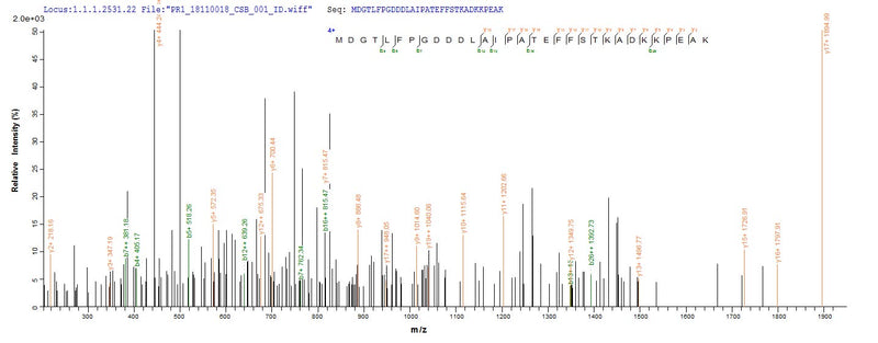 Based on the SEQUEST from database of Baculovirus host and target protein, the LC-MS/MS Analysis result of this product could indicate that this peptide derived from Baculovirus-expressed Vaccinia virus (strain Copenhagen) (VACV) A27L.