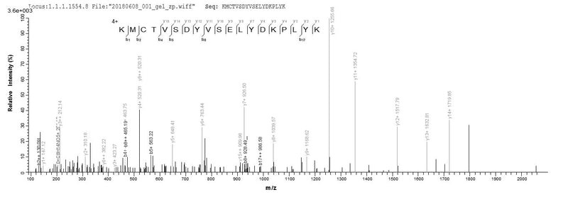 Based on the SEQUEST from database of Baculovirus host and target protein, the LC-MS/MS Analysis result of this product could indicate that this peptide derived from Baculovirus-expressed Vaccinia virus (strain LC16m8) (VACV) PS/HR.
