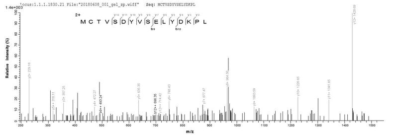 Based on the SEQUEST from database of Baculovirus host and target protein, the LC-MS/MS Analysis result of this product could indicate that this peptide derived from Baculovirus-expressed Vaccinia virus (strain LC16m8) (VACV) PS/HR.