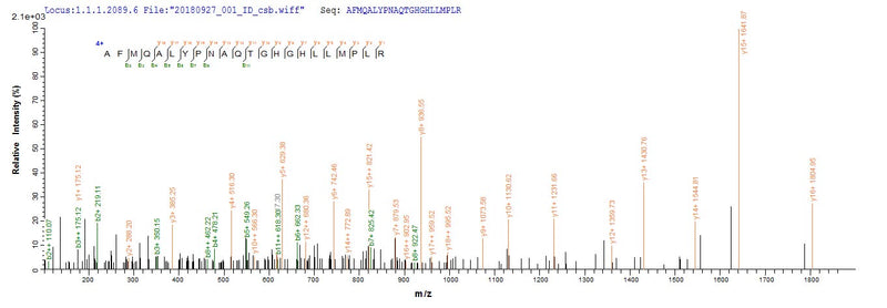 Based on the SEQUEST from database of Baculovirus host and target protein, the LC-MS/MS Analysis result of this product could indicate that this peptide derived from Baculovirus-expressed Human adenovirus C serotype 5 (HAdV-5) (Human adenovirus 5) DBP.Recombinant Human Adenovirus C Serotype 5 Dna-Binding Protein (DBP) Protein (His)