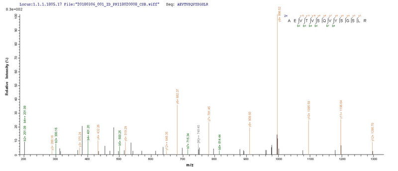 Based on the SEQUEST from database of Baculovirus host and target protein, the LC-MS/MS Analysis result of this product could indicate that this peptide derived from Baculovirus-expressed Mus musculus (Mouse) Tmprss6.Recombinant Mouse Transmembrane Protease Serine 6 (TMPRSS6) Protein (His&Myc)