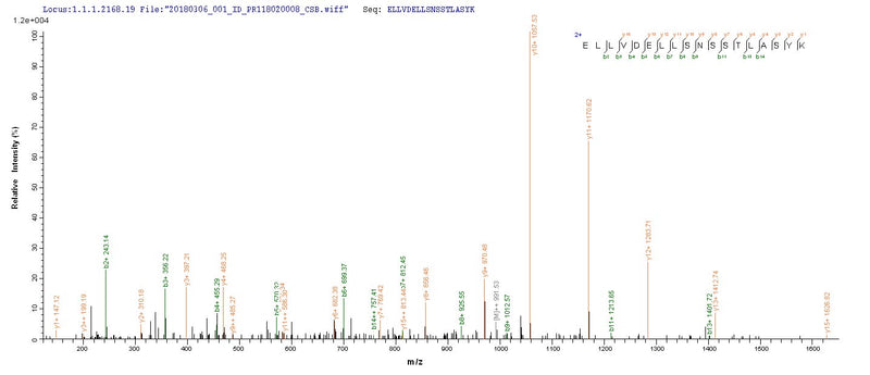 Based on the SEQUEST from database of Baculovirus host and target protein, the LC-MS/MS Analysis result of this product could indicate that this peptide derived from Baculovirus-expressed Mus musculus (Mouse) Tmprss6.Recombinant Mouse Transmembrane Protease Serine 6 (TMPRSS6) Protein (His&Myc)