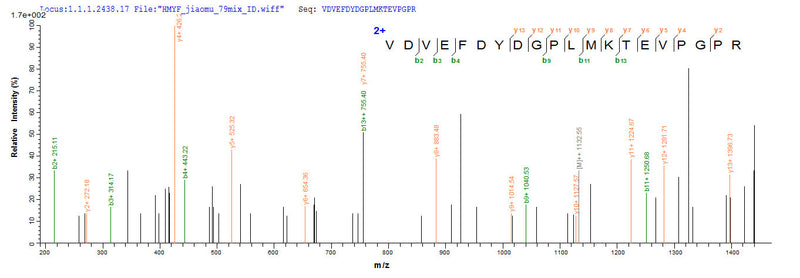 Based on the SEQUEST from database of E.coli host and target protein, the LC-MS/MS Analysis result of this product could indicate that this peptide derived from E.coli-expressed Homo sapiens (Human) ABAT.Recombinant Human 4-Aminobutyrate Aminotransferase, Mitochondrial (ABAT) Protein (His-SUMO&Myc)