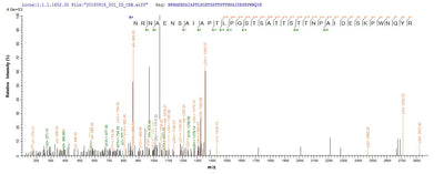Based on the SEQUEST from database of E.coli host and target protein, the LC-MS/MS Analysis result of this product could indicate that this peptide derived from E.coli-expressed Rattus norvegicus (Rat) Anpep.