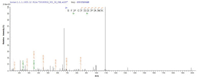 Based on the SEQUEST from database of E.coli host and target protein, the LC-MS/MS Analysis result of this product could indicate that this peptide derived from E.coli-expressed Rattus norvegicus (Rat) Anpep.