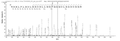 Based on the SEQUEST from database of E.coli host and target protein, the LC-MS/MS Analysis result of this product could indicate that this peptide derived from E.coli-expressed Homo sapiens (Human) AP2M1.