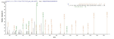 Based on the SEQUEST from database of E.coli host and target protein, the LC-MS/MS Analysis result of this product could indicate that this peptide derived from E.coli-expressed Rattus norvegicus (Rat) Artn.