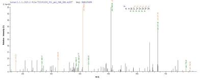 Based on the SEQUEST from database of E.coli host and target protein, the LC-MS/MS Analysis result of this product could indicate that this peptide derived from E.coli-expressed Homo sapiens (Human) BMP7.Recombinant Human Bone Morphogenetic Protein 7 (BMP7) Protein (His)