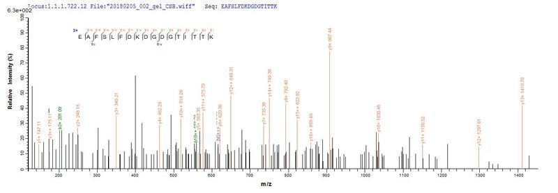 Based on the SEQUEST from database of E.coli host and target protein, the LC-MS/MS Analysis result of this product could indicate that this peptide derived from E.coli-expressed Rattus norvegicus (Rat) Calm1.