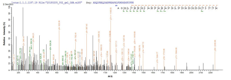 Based on the SEQUEST from database of E.coli host and target protein, the LC-MS/MS Analysis result of this product could indicate that this peptide derived from E.coli-expressed Rattus norvegicus (Rat) Calm1.