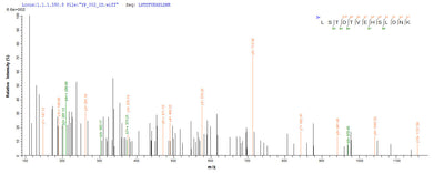 Based on the SEQUEST from database of E.coli host and target protein, the LC-MS/MS Analysis result of this product could indicate that this peptide derived from E.coli-expressed Homo sapiens (Human) CASP2.