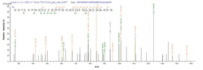 Based on the SEQUEST from database of E.coli host and target protein, the LC-MS/MS Analysis result of this product could indicate that this peptide derived from E.coli-expressed Homo sapiens (Human) CBS.Recombinant Human Cystathionine Beta-Synthase (CBS) Protein (His)