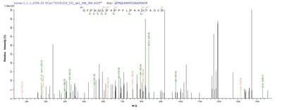Based on the SEQUEST from database of E.coli host and target protein, the LC-MS/MS Analysis result of this product could indicate that this peptide derived from E.coli-expressed Homo sapiens (Human) CEBPD.Recombinant Human Ccaat/Enhancer-Binding Protein Delta (CEBPD) Protein (His&Myc)