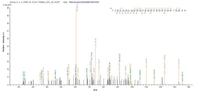 Based on the SEQUEST from database of E.coli host and target protein, the LC-MS/MS Analysis result of this product could indicate that this peptide derived from E.coli-expressed Homo sapiens (Human) CHRM3.Recombinant Human Muscarinic Acetylcholine Receptor M3 (CHRM3) Protein (His-B2M)