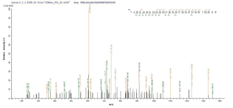 Based on the SEQUEST from database of E.coli host and target protein, the LC-MS/MS Analysis result of this product could indicate that this peptide derived from E.coli-expressed Homo sapiens (Human) CHRM3.Recombinant Human Muscarinic Acetylcholine Receptor M3 (CHRM3) Protein (His-B2M)