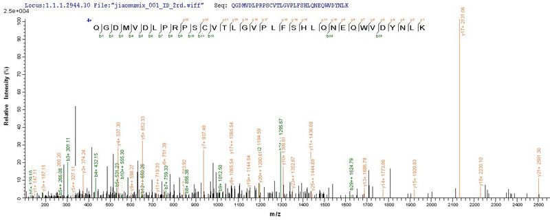 Based on the SEQUEST from database of E.coli host and target protein, the LC-MS/MS Analysis result of this product could indicate that this peptide derived from E.coli-expressed Homo sapiens (Human) CHRNA1.Recombinant Human Acetylcholine Receptor Subunit Alpha (CHRNA1) Protein (His)