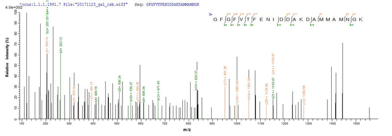 Based on the SEQUEST from database of E.coli host and target protein, the LC-MS/MS Analysis result of this product could indicate that this peptide derived from E.coli-expressed Mus musculus (Mouse) Cirbp.Recombinant Mouse Cold-Inducible Rna-Binding Protein (CIRBP) Protein (His)