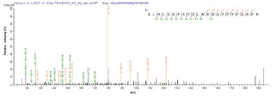 Based on the SEQUEST from database of E.coli host and target protein, the LC-MS/MS Analysis result of this product could indicate that this peptide derived from E.coli-expressed Homo sapiens (Human) CRX.