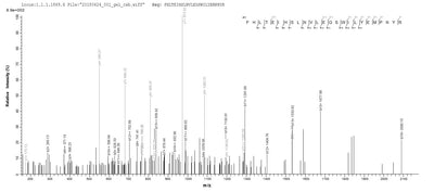 Based on the SEQUEST from database of E.coli host and target protein, the LC-MS/MS Analysis result of this product could indicate that this peptide derived from E.coli-expressed Homo sapiens (Human) CRYGB.