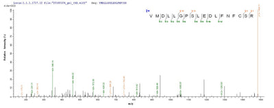 Based on the SEQUEST from database of E.coli host and target protein, the LC-MS/MS Analysis result of this product could indicate that this peptide derived from E.coli-expressed Homo sapiens (Human) CSNK1A1.