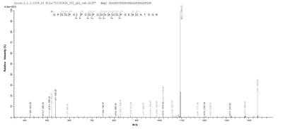 Based on the SEQUEST from database of E.coli host and target protein, the LC-MS/MS Analysis result of this product could indicate that this peptide derived from E.coli-expressed Homo sapiens (Human) CTAG1A.Recombinant Human Cancer/Testis Antigen 1 (CTAG1A) Protein (His)