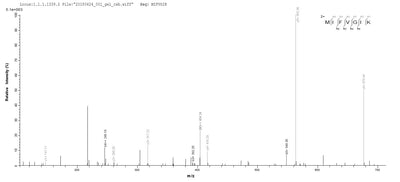 Based on the SEQUEST from database of E.coli host and target protein, the LC-MS/MS Analysis result of this product could indicate that this peptide derived from E.coli-expressed Homo sapiens (Human) CYCS.Recombinant Human Cytochrome C (CYCS) Protein (GST)