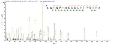 Based on the SEQUEST from database of E.coli host and target protein, the LC-MS/MS Analysis result of this product could indicate that this peptide derived from E.coli-expressed Mus musculus (Mouse) Dbi.Recombinant Mouse Acyl-Coa-Binding Protein (DBI) Protein (His&Myc)