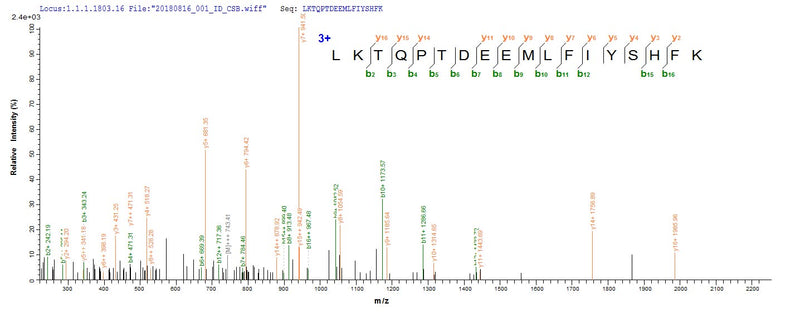 Based on the SEQUEST from database of E.coli host and target protein, the LC-MS/MS Analysis result of this product could indicate that this peptide derived from E.coli-expressed Mus musculus (Mouse) Dbi.Recombinant Mouse Acyl-Coa-Binding Protein (DBI) Protein (His&Myc)