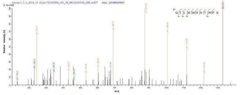 Based on the SEQUEST from database of E.coli host and target protein, the LC-MS/MS Analysis result of this product could indicate that this peptide derived from E.coli-expressed Homo sapiens (Human) DDX5.Recombinant Human Probable Atp-Dependent Rna Helicase Ddx5 (DDX5) Protein (His&Myc)