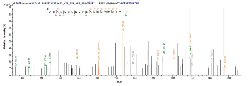 Based on the SEQUEST from database of E.coli host and target protein, the LC-MS/MS Analysis result of this product could indicate that this peptide derived from E.coli-expressed Homo sapiens (Human) DLAT.Recombinant Human Dihydrolipoyllysine-Residue Acetyltransferase Component Of Pyruvate Dehydrogenase Complex, Mitochondrial (DLAT) Protein (His)