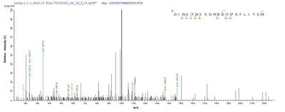 Based on the SEQUEST from database of E.coli host and target protein, the LC-MS/MS Analysis result of this product could indicate that this peptide derived from E.coli-expressed Homo sapiens (Human) DSG3.Recombinant Human Desmoglein-3 (DSG3) Protein (His)