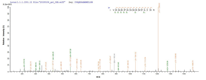 Based on the SEQUEST from database of E.coli host and target protein, the LC-MS/MS Analysis result of this product could indicate that this peptide derived from E.coli-expressed Mus musculus (Mouse) Dsg3.Recombinant Mouse Desmoglein-3 (DSG3) Protein (His-SUMO)
