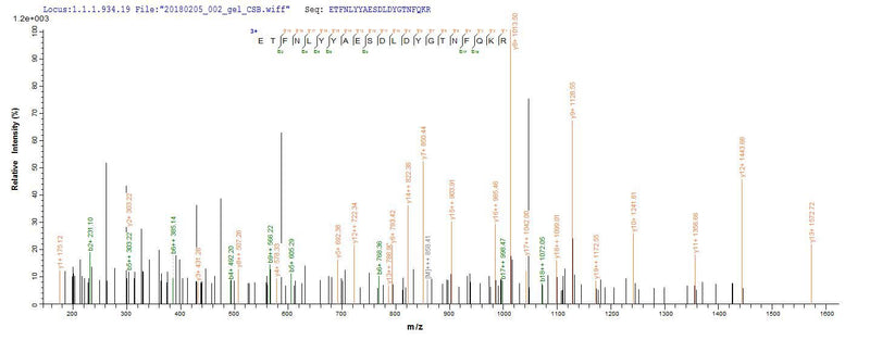 Based on the SEQUEST from database of E.coli host and target protein, the LC-MS/MS Analysis result of this product could indicate that this peptide derived from E.coli-expressed Homo sapiens (Human) EPHA2.Recombinant Human Ephrin Type-A Receptor 2 (EPHA2) Protein (His&Myc)