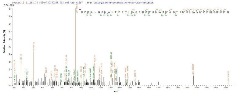 Based on the SEQUEST from database of E.coli host and target protein, the LC-MS/MS Analysis result of this product could indicate that this peptide derived from E.coli-expressed Homo sapiens (Human) EPHA2.Recombinant Human Ephrin Type-A Receptor 2 (EPHA2) Protein (His&Myc)