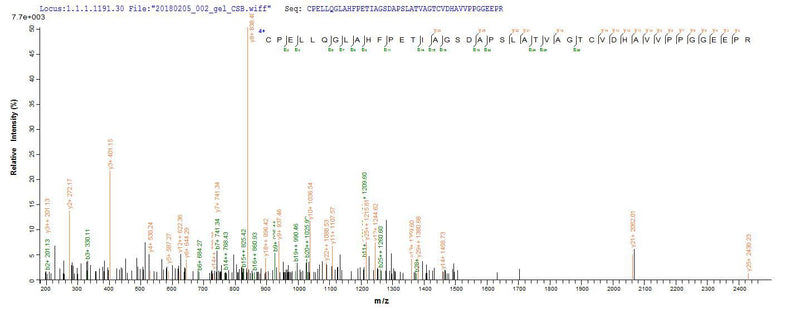 Based on the SEQUEST from database of E.coli host and target protein, the LC-MS/MS Analysis result of this product could indicate that this peptide derived from E.coli-expressed Homo sapiens (Human) EPHA2.