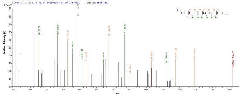 Based on the SEQUEST from database of E.coli host and target protein, the LC-MS/MS Analysis result of this product could indicate that this peptide derived from E.coli-expressed Bos taurus (Bovine) FDX1.Recombinant Bovine Adrenodoxin, Mitochondrial (FDX1) Protein (His)
